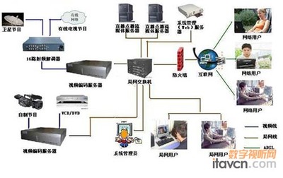 互联网电视应用软件开发 技术演进与生态构建