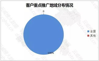重庆“互联网+工业”净油设备行业优秀案例分析报告（第279期） 软件开发赋能产业升级