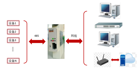 小型数据模块在工业互联网中的应用特点与互联网设备销售策略