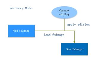 软件开发 技术、流程与未来展望
