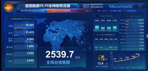 双十一购物狂欢节 从数据洞察软件开发与电商生态的协同进化